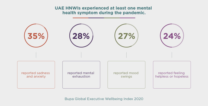 UAE HNW mental health